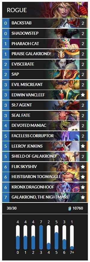 Hearthstone Galakrond Rogue Deck Guide Millenium