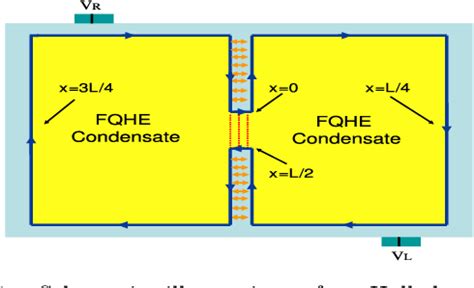 Figure 1 from Interactions suppress quasiparticle tunneling at Hall bar constrictions ...