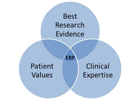 Home Evidence Based Practice EBP LibGuides At Roseman University