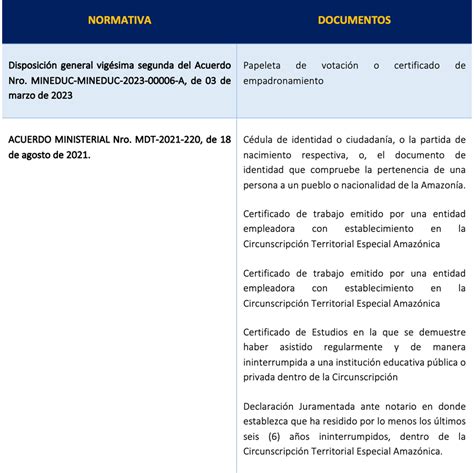 Concurso de méritos y oposición para el ingreso docentes de Educación