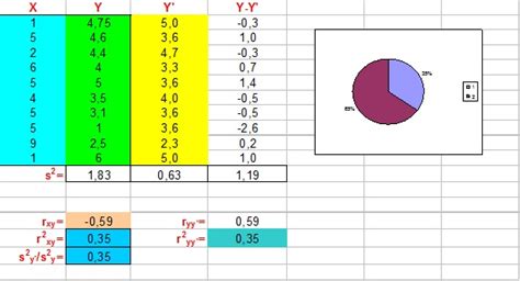 Coeficiente De Determinaci N