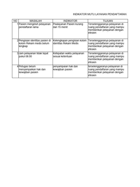 Contoh Indikator Mutu Pdf