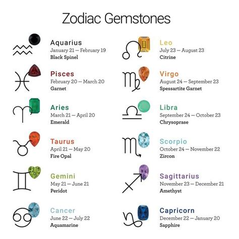 Zodiac Stones Meanings