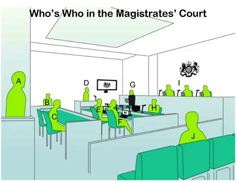 Who's Who in the Magistrates' Court | Court, Courtroom, Justice of the ...