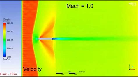 Ansys Cfx Compressible Flow Mach Number Cfd Simulation Cfd