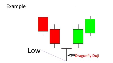 Dragonfly Doji Candlestick Pattern - Best Analysis