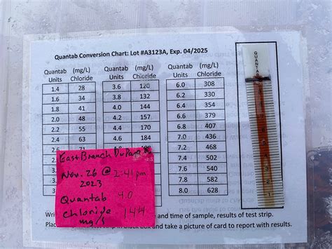 Water Quality Testing Data For East Branch Dupage River At Hidden Lake