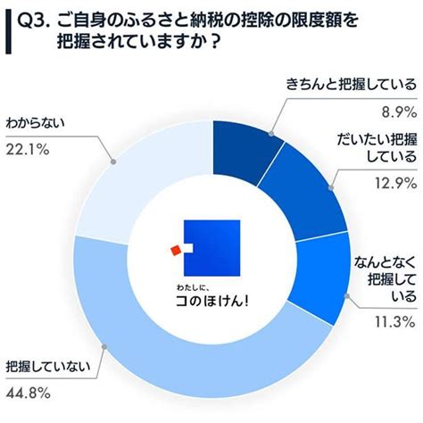 ＜画像4 10＞「ふるさと納税」やってますか？ふるさと納税を行う理由や人気の返礼品を調査｜ウォーカープラス