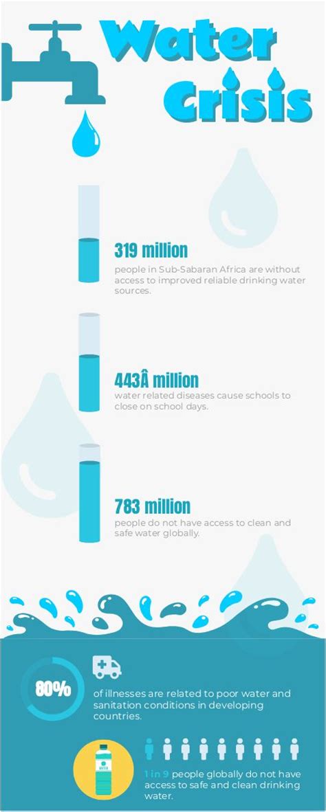 Water Crisis Water Crisis Infographic Infographic Water Crisis