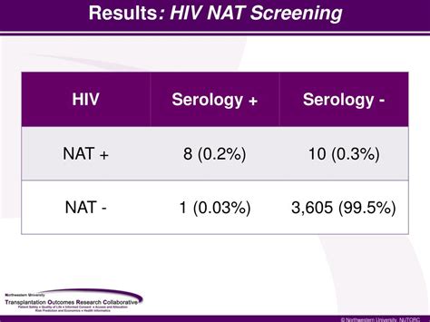 Ppt Discordant Serology And Nucleic Acid Testing Results For Hiv Hbv