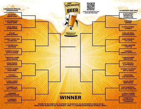 Cincinnatis Favorite Beer Bracket Revealed 32 Beers 32 Breweries 1