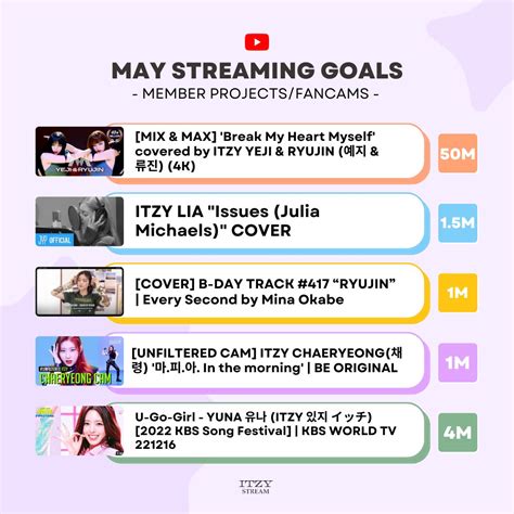 Itzy Stream ≷ On Twitter May Goals Its The Start Of A New Month