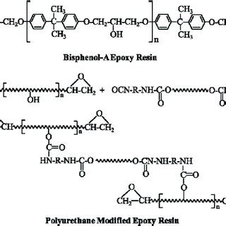 Chemical Structure Schematic Of Bisphenol A Epoxy Resin And Pu Modified