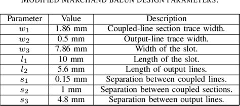 Table I From Ultra Wideband Planar Marchand Balun Design For The