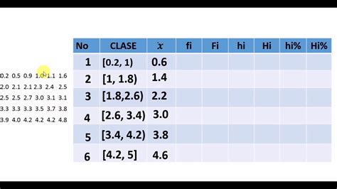 TABLA DE FRECUENCIA PARA DATOS AGRUPADOS YouTube