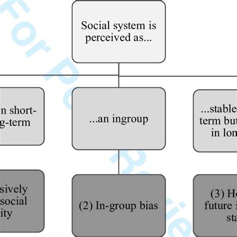 PDF Addressing Evidential And Theoretical Inconsistencies In System