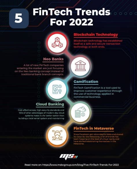 Top 5 Fintech Trends For 2022 There Is No Question That The World Is By Msbc Group Medium