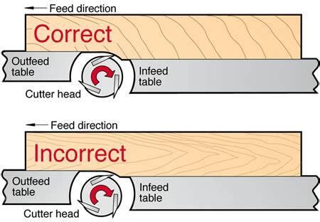 two different types of wood that are labeled in red and white, with arrows pointing to the