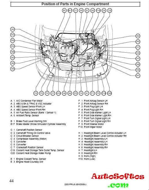 Unveiling The Anatomy Of The 2018 Toyota Prius Diagram Guide