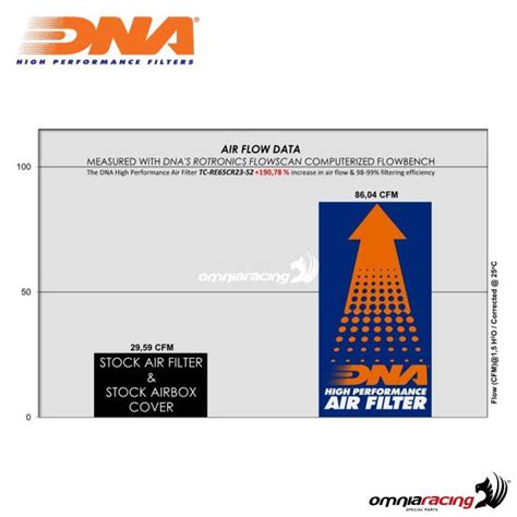 Dna Air Box Cover Stage Stainless Steel For Royal Enfield Super