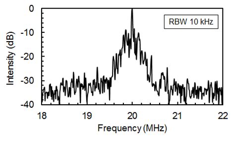 RF Spectrum Of The Phaselocked Beat Signal With A SNR Of 32 DB