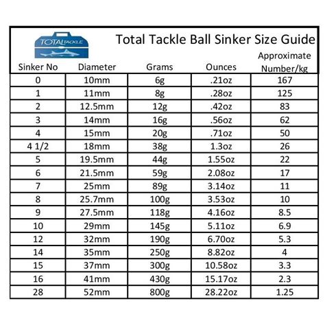 Sinker Size Chart Ponasa