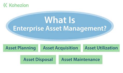 What Is Enterprise Asset Management Kohezion