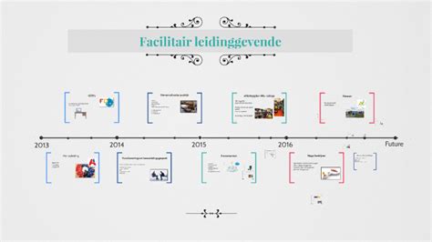 Facilitair Leidinggevende Eindpresentatie By Elske Muis On Prezi