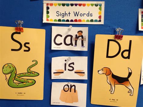 Mrs Smith S Kindergarten Focus Wall