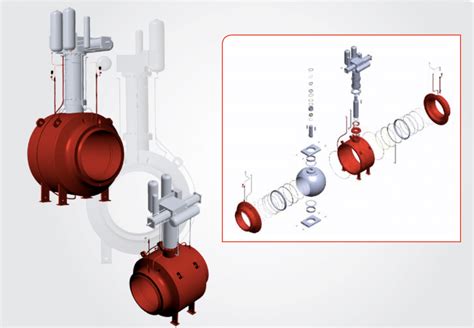 Ball Valves Samson Ringo8 Ringo Valves