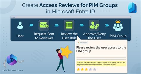 Create Access Reviews Of PIM For Groups In Microsoft Entra AdminDroid