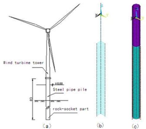 Figure 2 From Optimization Analysis Of Mono Pile Foundation For