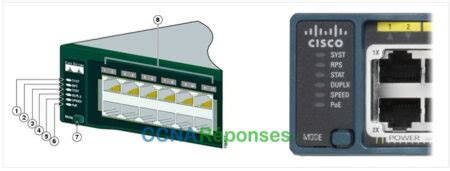 Notions De Base Sur La Commutation Le Routage Et Sans Fil Modules 1