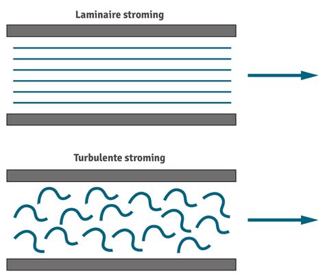 Alles Over Cleanrooms