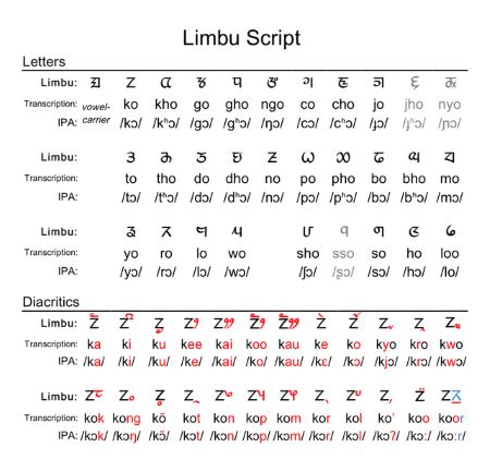 Writing Systems History, Types & Examples | Study.com