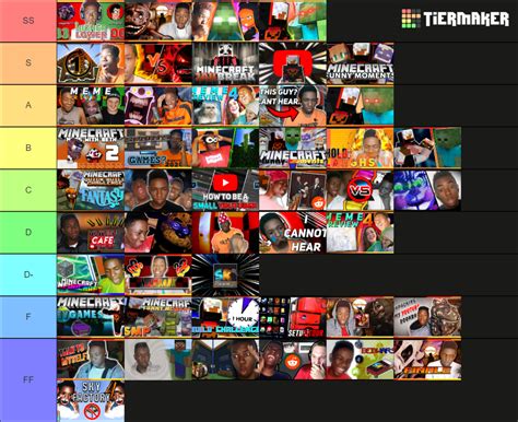 Thumbnail NK Tier List Community Rankings TierMaker