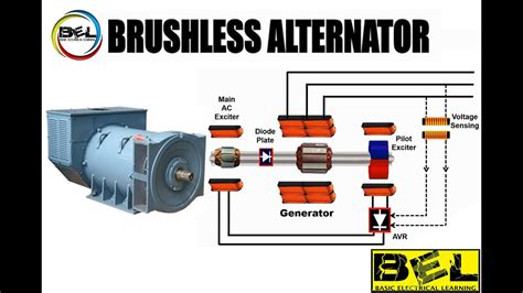 Brushless Generator Schematic Wiring A Brushless Dc Motor