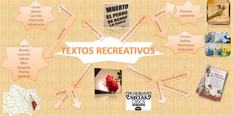 Textos Recreativos Adivinanzas Taller De Lectura Mapa Conceptual The