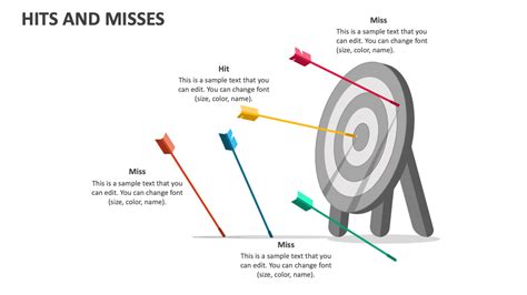 Hits and Misses PowerPoint and Google Slides Template - PPT Slides