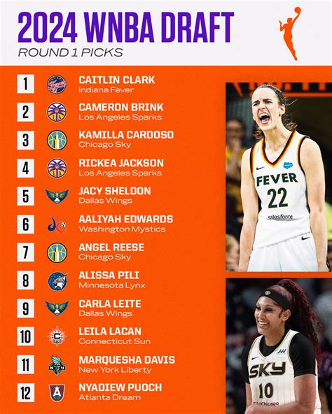 2024 Wnba Draft Grades Beyond Womens Sports