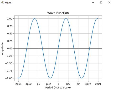 How To Plot A Circle In Python Using Matplotlib Images