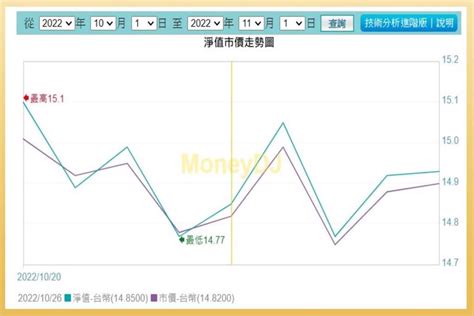 00940也不能打破投資金律 6大風險一次搞懂 00919、00929有前例 這點若犯超驚悚 基金 旺得富理財網