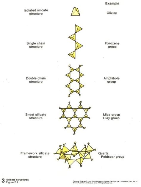 Examples Of Silicate Minerals