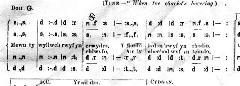 Tonic Sol Fa Tutorial Musescore