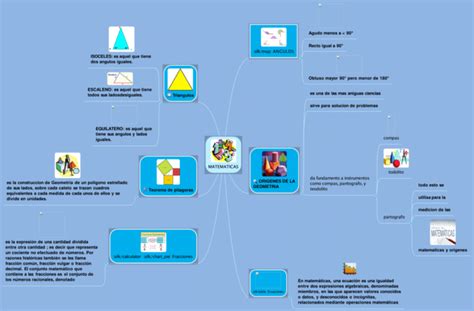 Mapas Mentales De Las Matemáticas 【descargar】