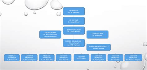 Interior Design Firm Organization Chart Psoriasisguru