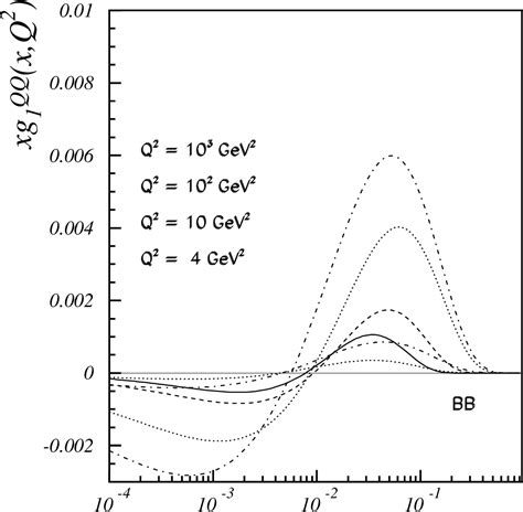 Figure 1 From Twist 2 Heavy Flavor Contributions To The Structure