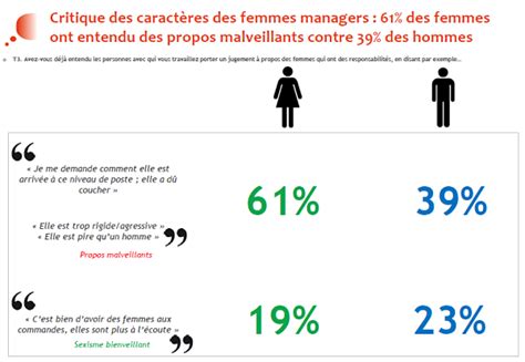 Agir Contre Le Sexisme Au Travail La Nouvelle Campagne De Lutte