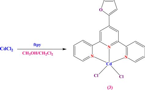 Preparation Of Terpyridine Complex 3 Download Scientific Diagram