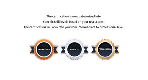 Frontend Development Certification —